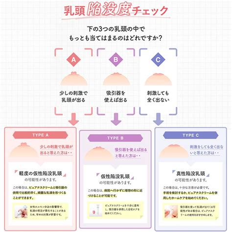 仮性陥没乳首|仮性・真性陥没乳頭 (陥没乳首)の治し方をそれぞれ徹底解説